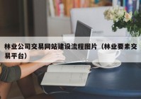 林业公司交易网站建设流程图片（林业要素交易平台）